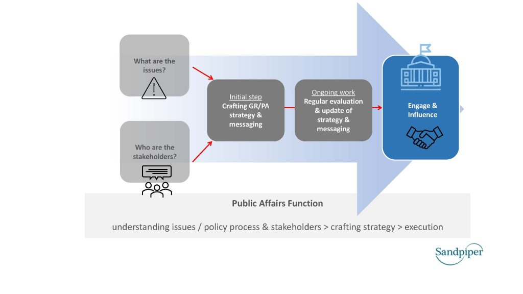 public-affairs-explained-what-is-public-affairs-youtube