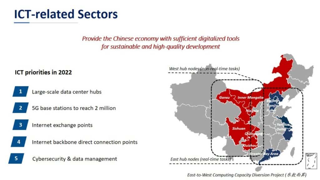 ICT related Sectors 