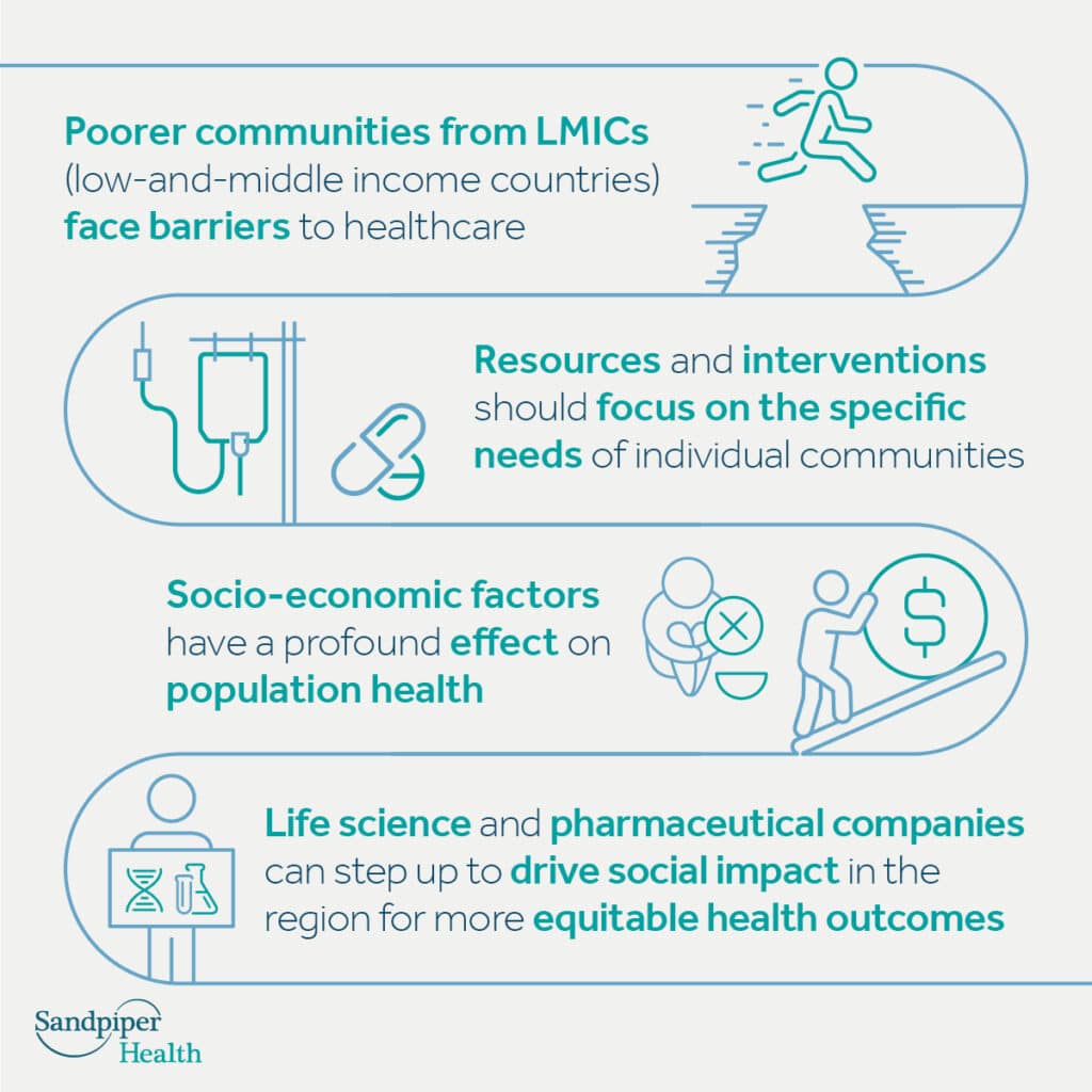 Tackling the social determinants of health