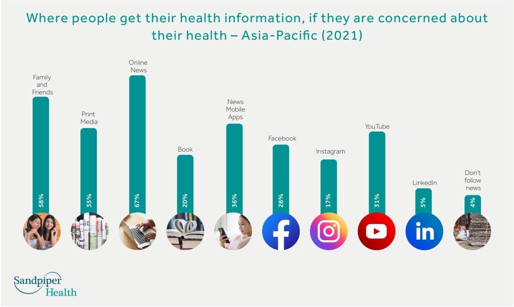 Digital Health Literacy: Navigating Online Information