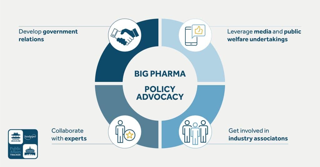 Pharmaceutical companies policy advocacy