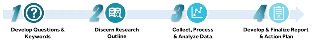 Introduction: Social Media Listening Methodology