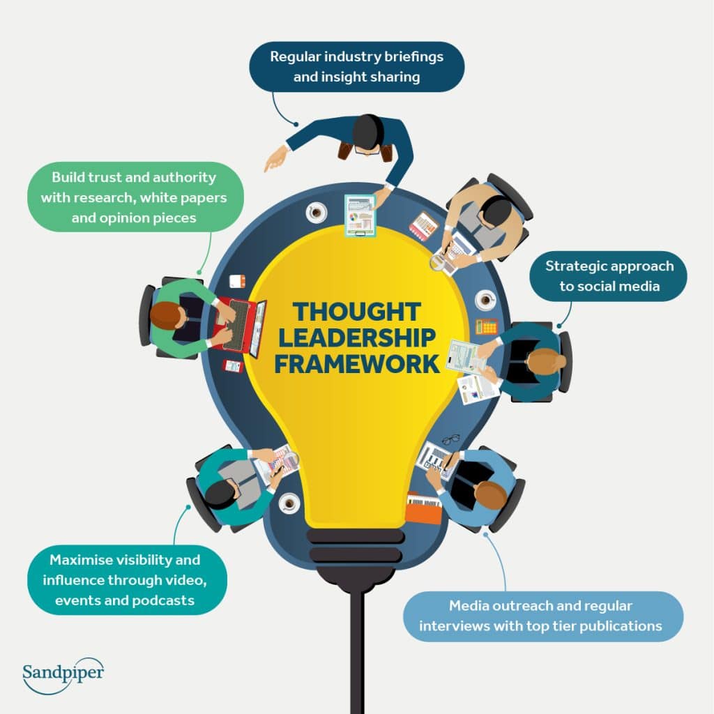 thought leadership framework