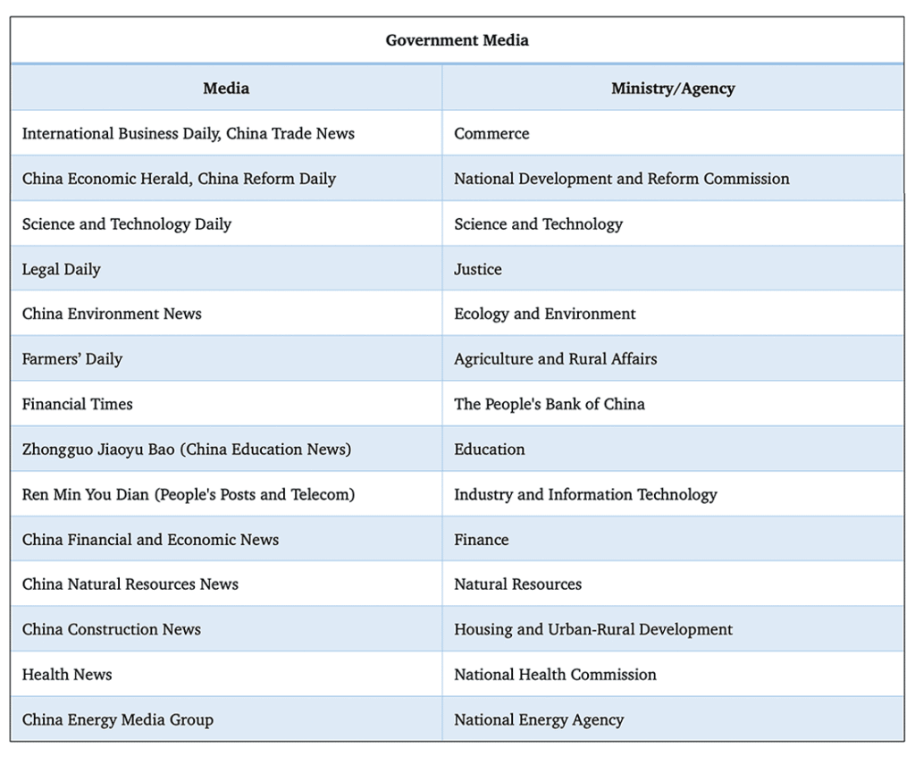 Chinese Government Media
