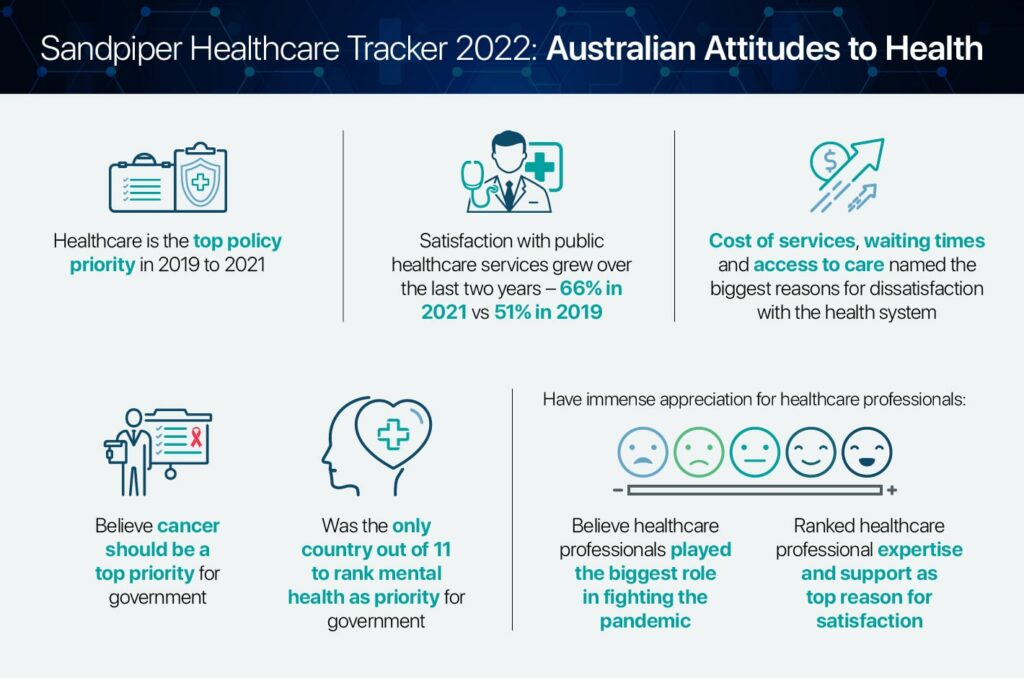 Navigating the New Era of Healthcare Communications Strategy