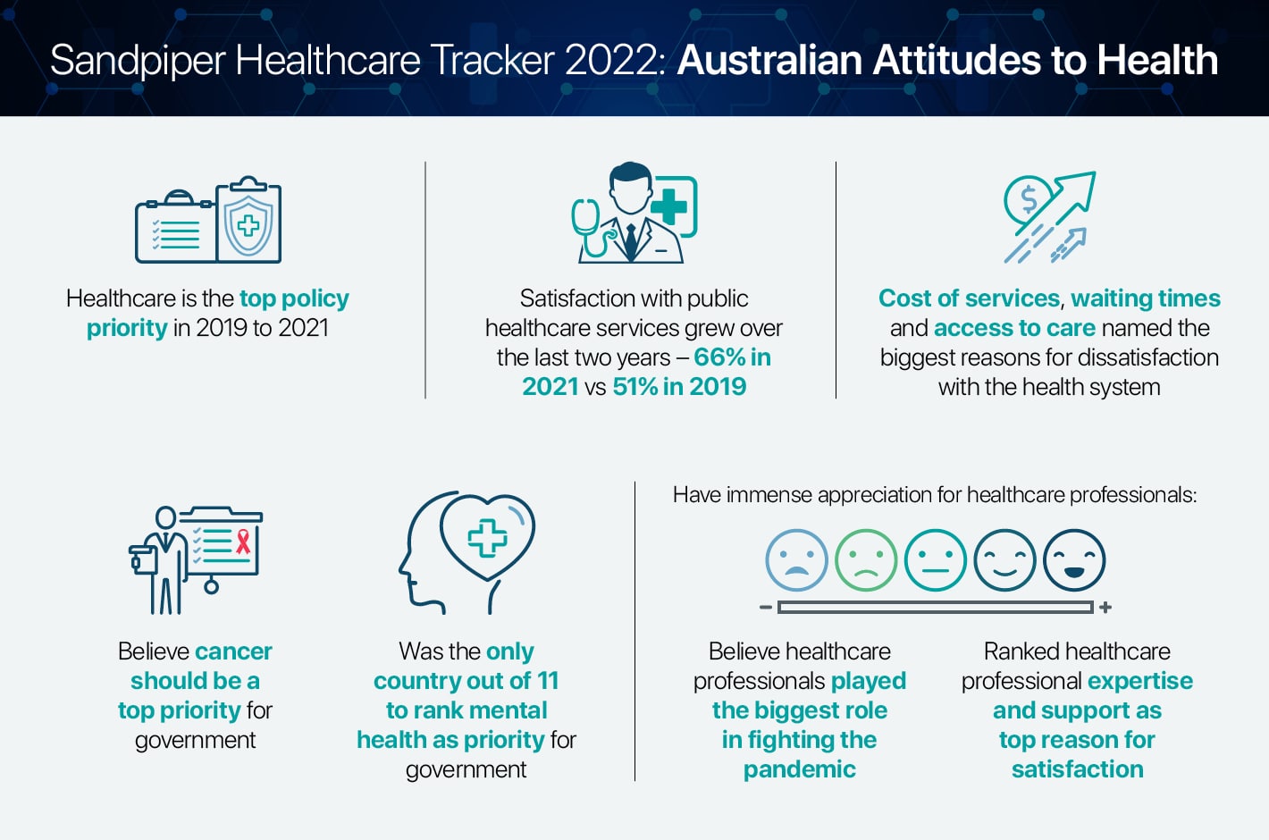 Australia’s Health Challenge