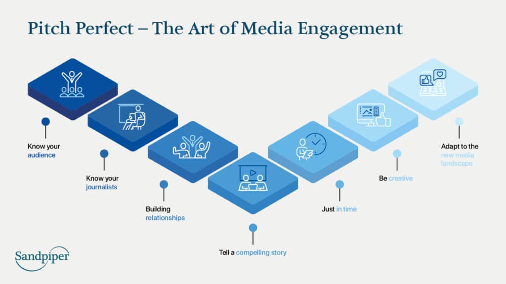 The Changed TV/Internet Landscape - RSF Post