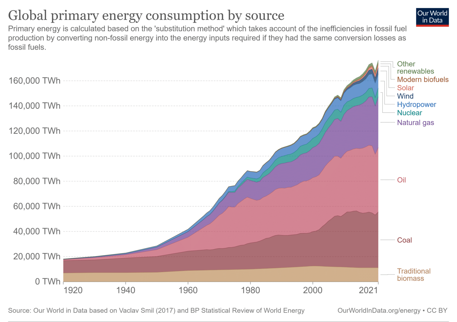 CCS Set to Play Vital Role in Energy Transition