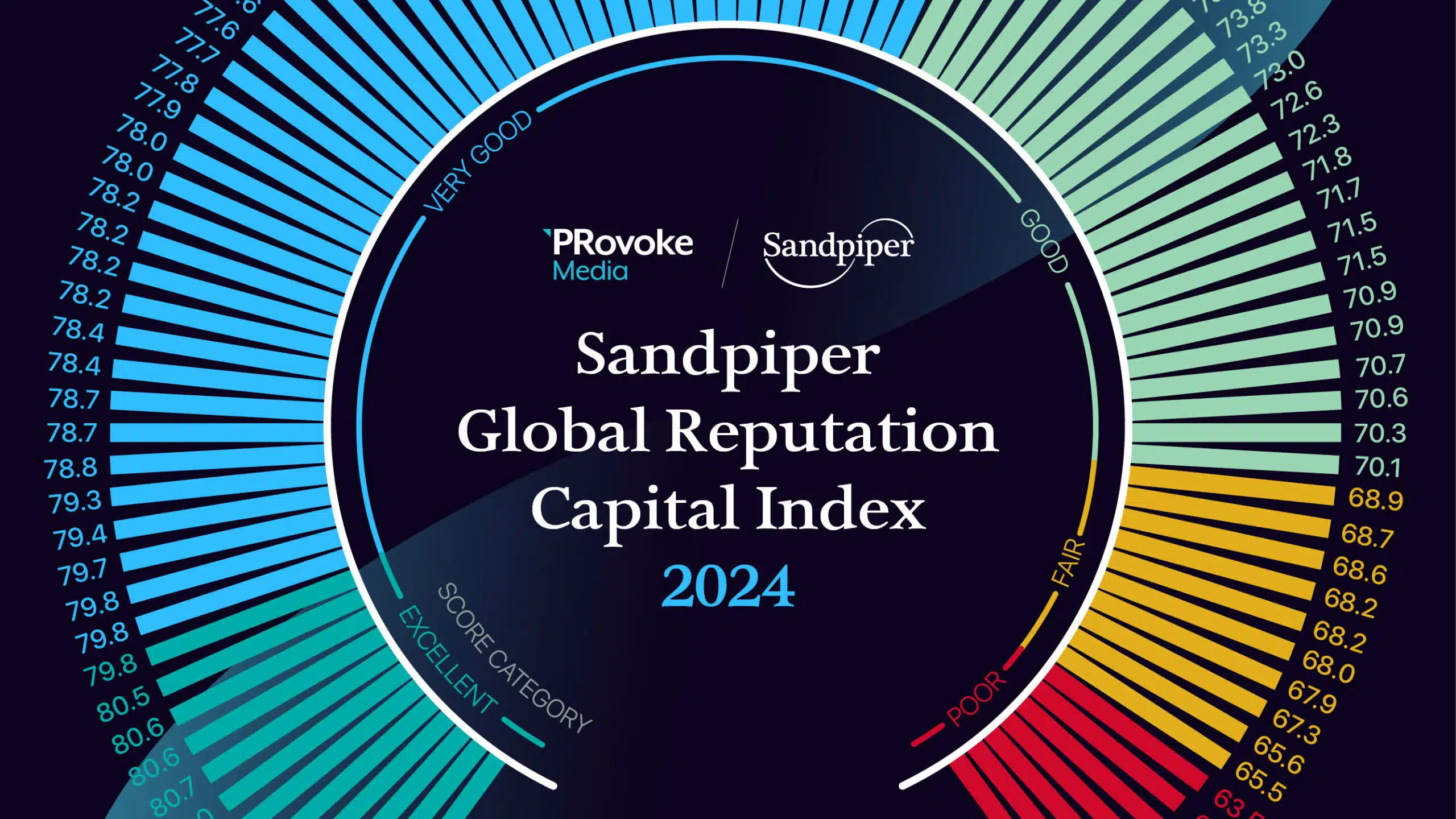 Sandpiper Global Reputation Capital Index 2024 Launch Events Sandpiper Global Reputation Capital Index 2024 Launch Events