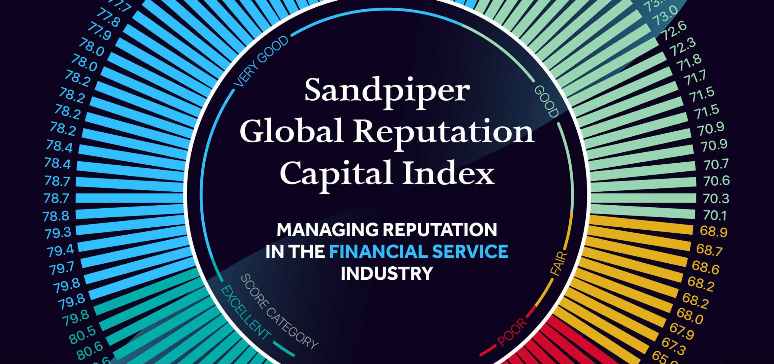 Sandpiper Reputation Capital Research: Managing Reputation in the Financial Services Sector