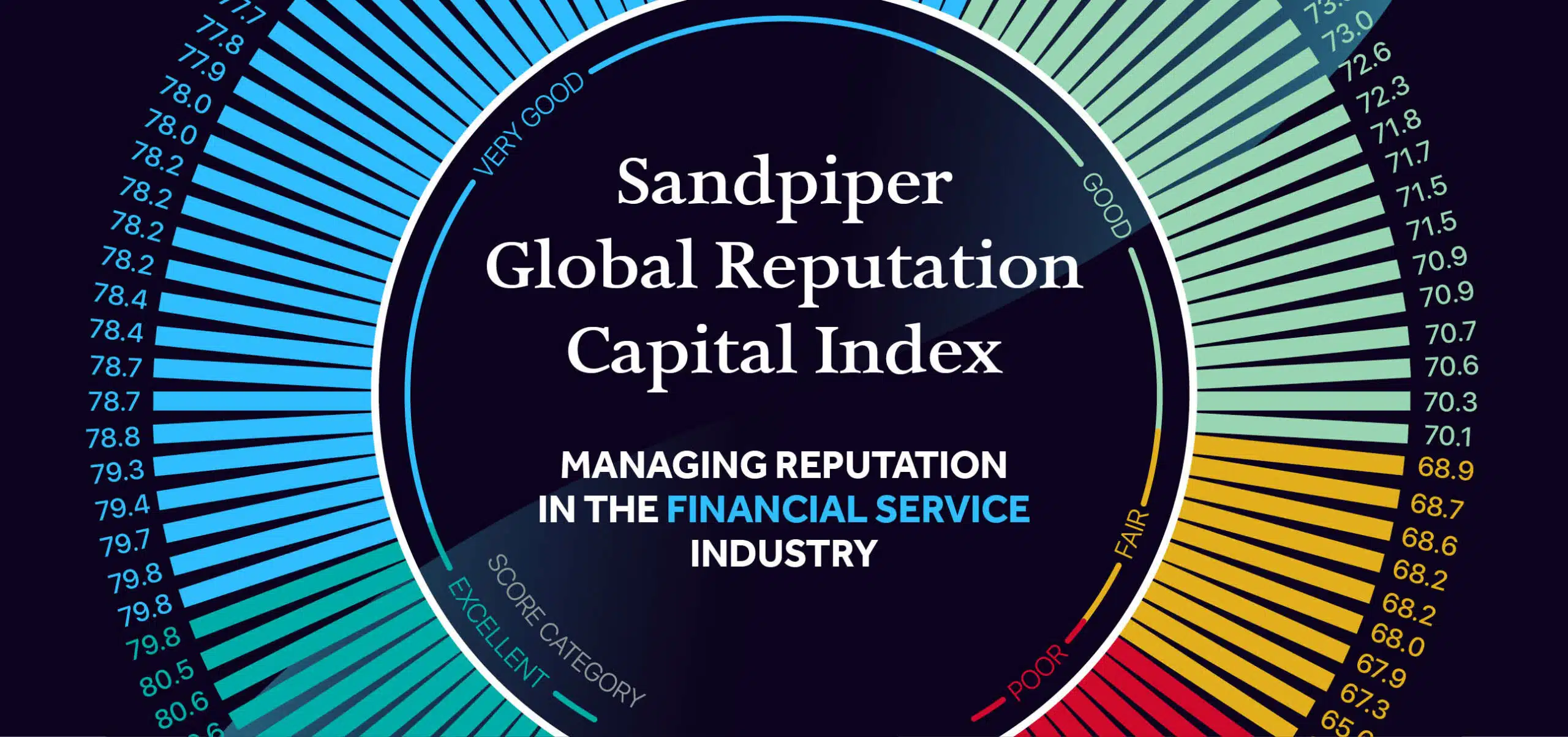 Sandpiper Reputation Capital Research: Managing Reputation in the Financial Services Sector